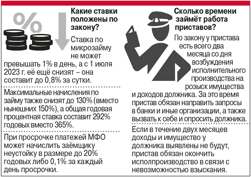 Объясните слова закон ростовщик раб должник