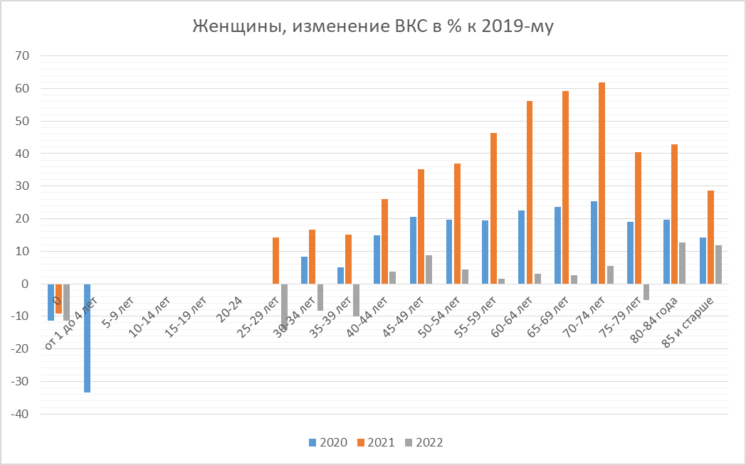 Коэффициент смертности 2023. Федеральный бюджет. Расход доход по месяцам.