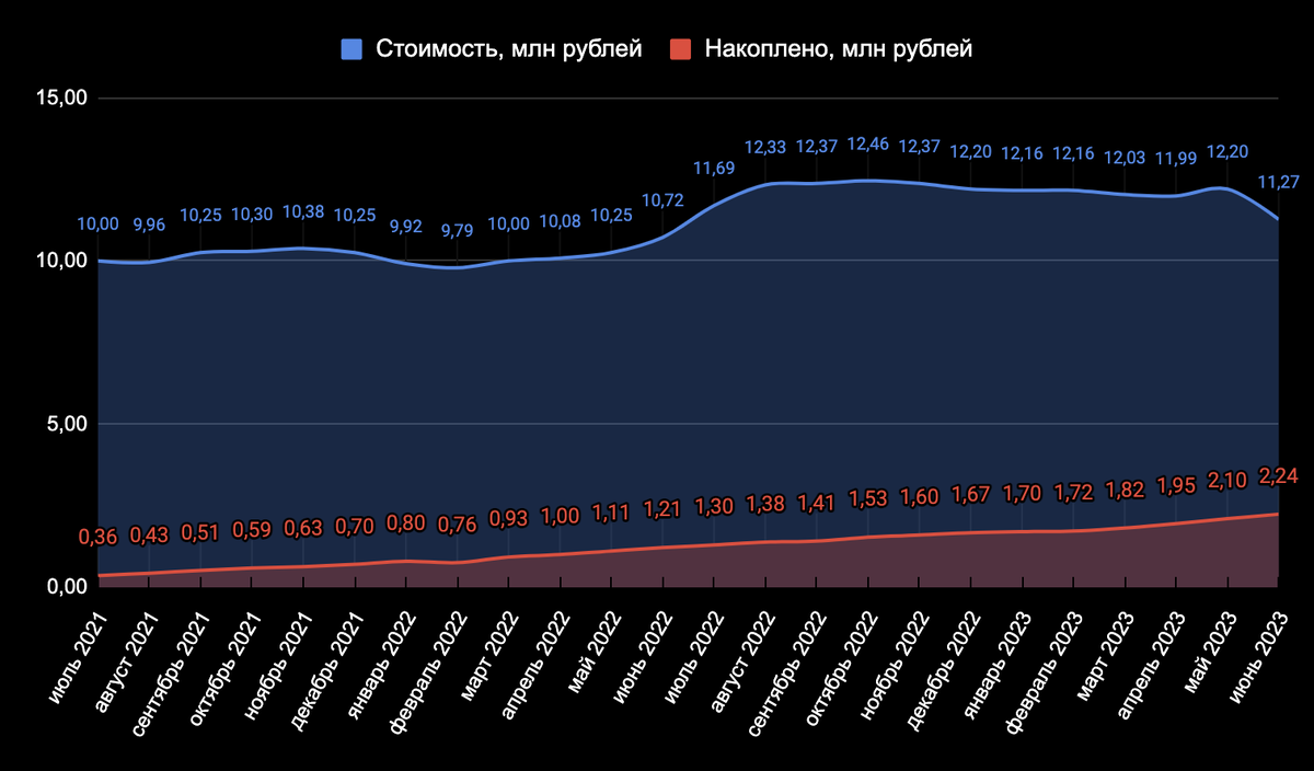 График стоимости квартир. Прогноз цен на недвижимость. График цен на недвижимость в Москве. График цен на недвижимость в России. Недвижимость цены прогнозы новости