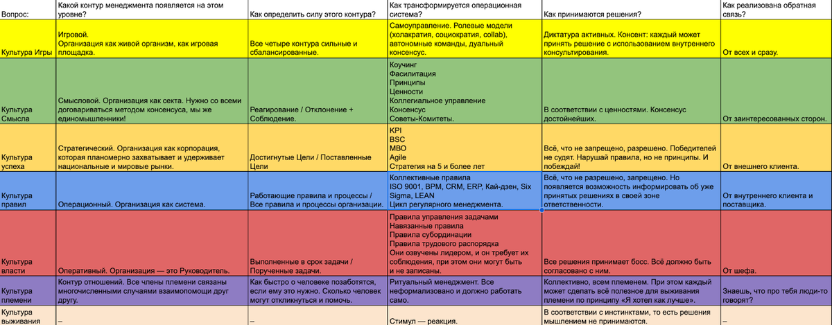 DOS операционная система, Без ОС, что это значит в характеристиках ноутбука?