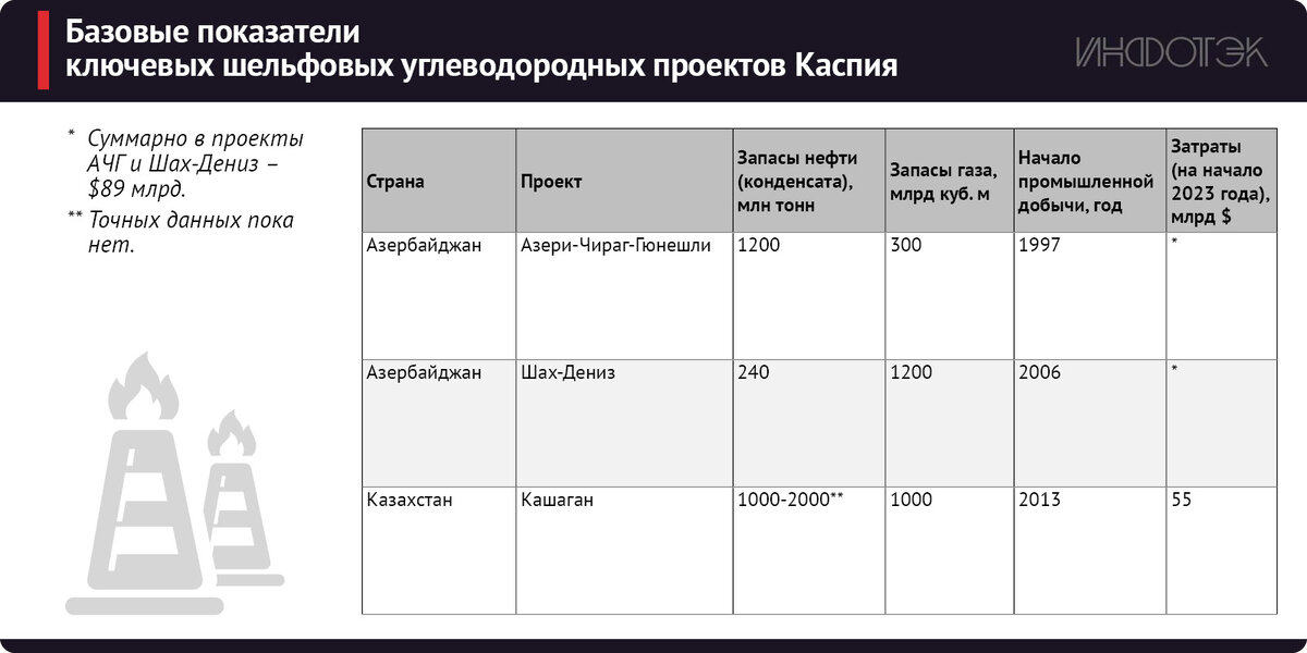 Таблица 1
