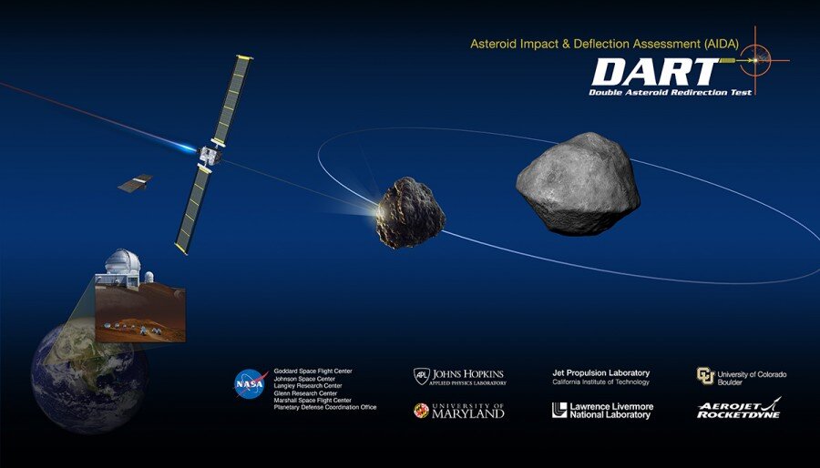 Астероидно-кометная опасность считается одной из наиболее серьезных космических угроз. Падение крупного объекта может привести к уничтожению человечества.-5