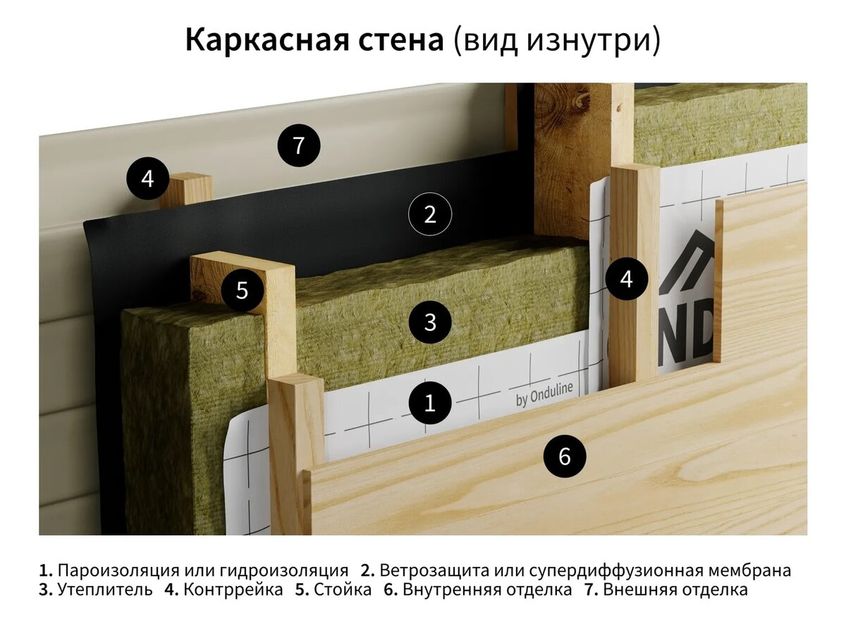 Пароизоляция для бани: пошаговая инструкция