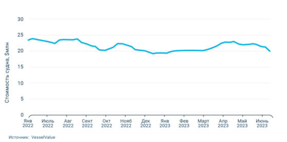     Иллюстрация: Медиапалуба