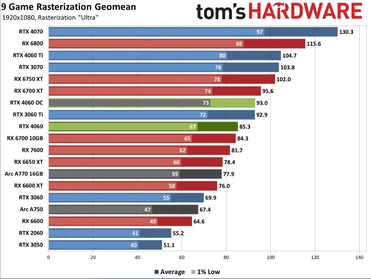 Intel hd graphics потянет доту 2 фото 15