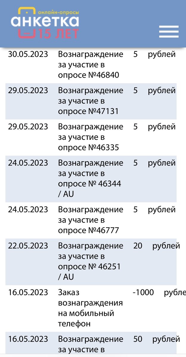 Данные начислений за май, в т.ч. 1000 ₽ положила на телефон