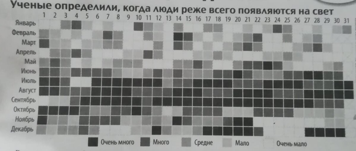 Таблица рождаемости. Фото из газеты "Комсомольская правда".