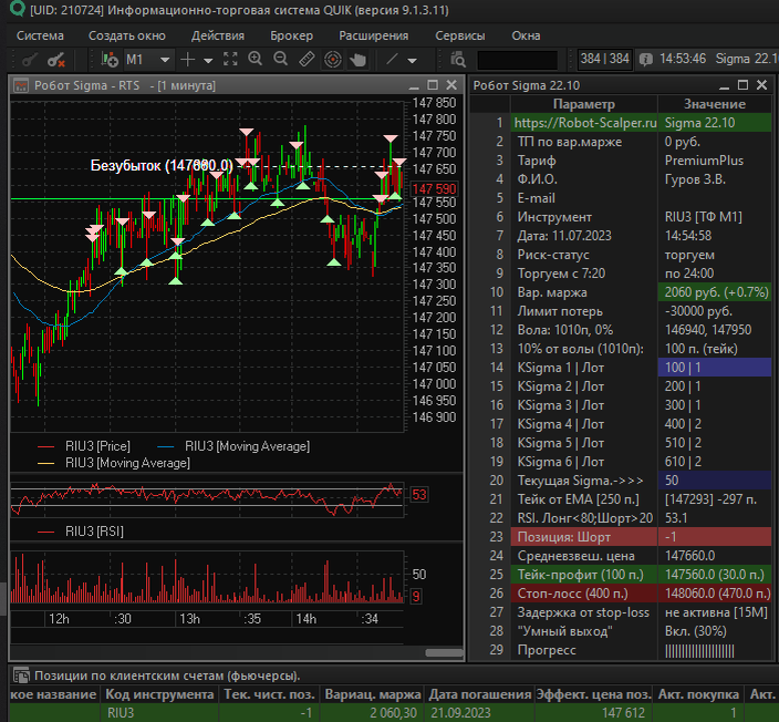 Робот Sigma торгует фьючерс РТС  