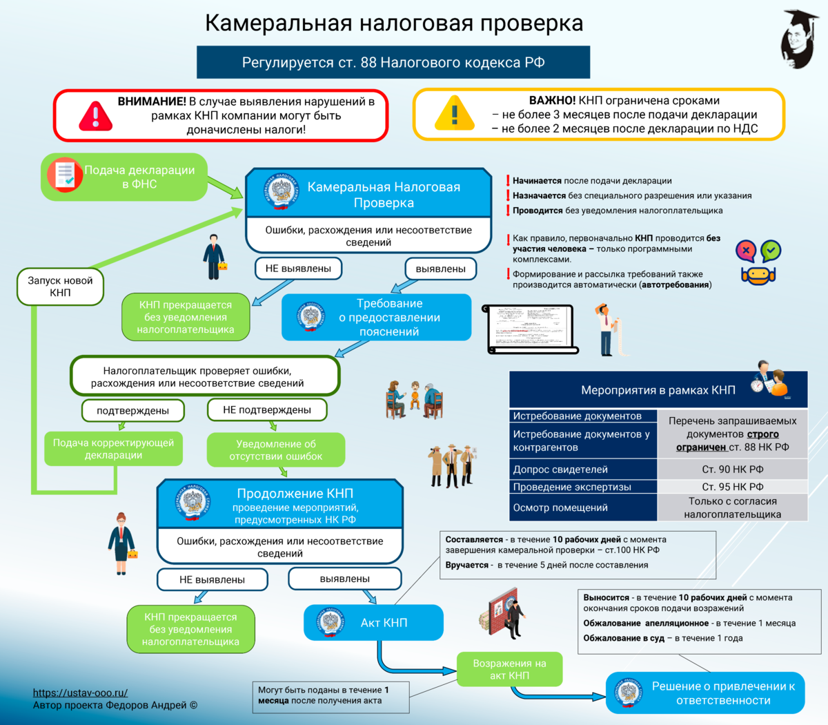 В камеральный период ландшафтная карта должна быть