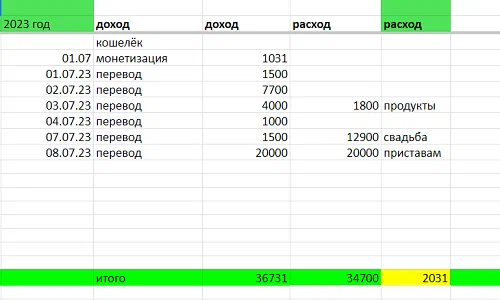 таблица автора