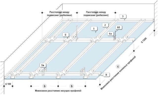 Межкомнатная перегородка из гипсокартона своими руками