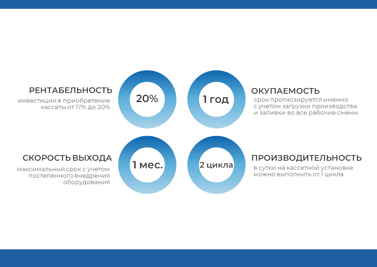 Кассетные установки в строительстве | Petro Building Systems | Дзен