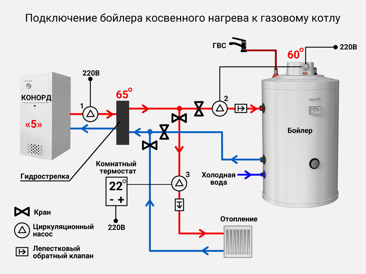 Подключение бойлера косвенного нагрева