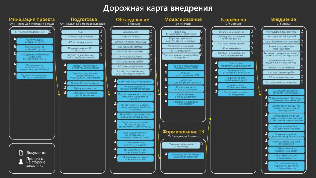 Причины провала проектов повышения эффективности бизнеса в россии