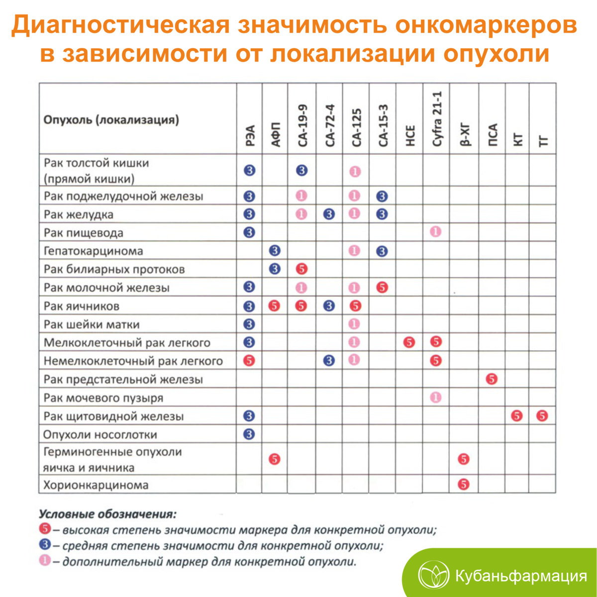 Какие анализы показывают рак