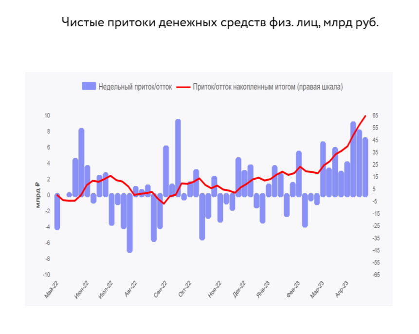 Куда вкладывать в 2024