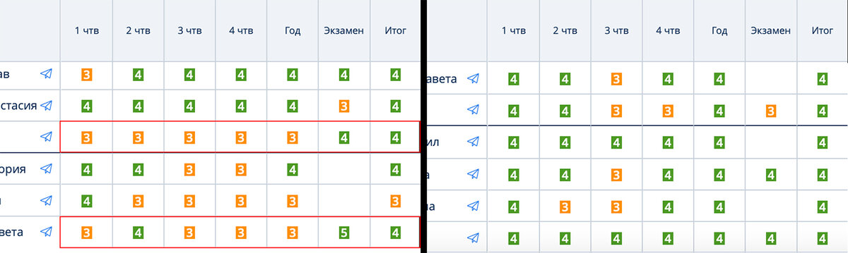 Электронный журнал 9 "Б" класса 