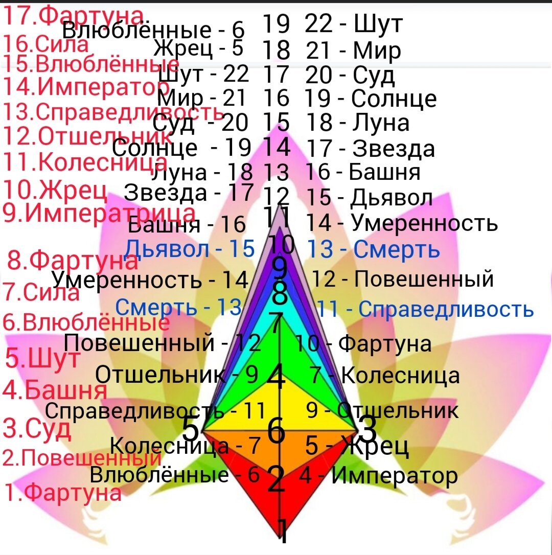 Откуда появились 17 уровней сознания? Как сказывается на нас жизнь «без  Царя в голове»? Что помогает переходу? | ИСТИНА СВЕТА от Натальи Ф. | Дзен