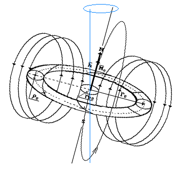 Рис. Схема электромагнитного солитона