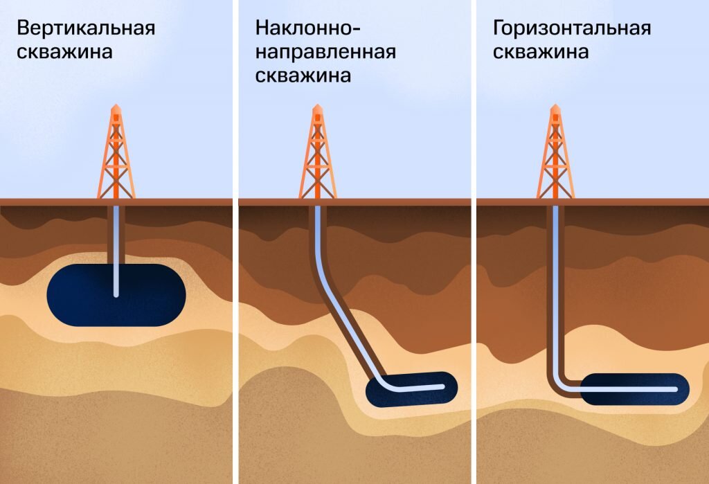 Горизонтальное бурение — Википедия