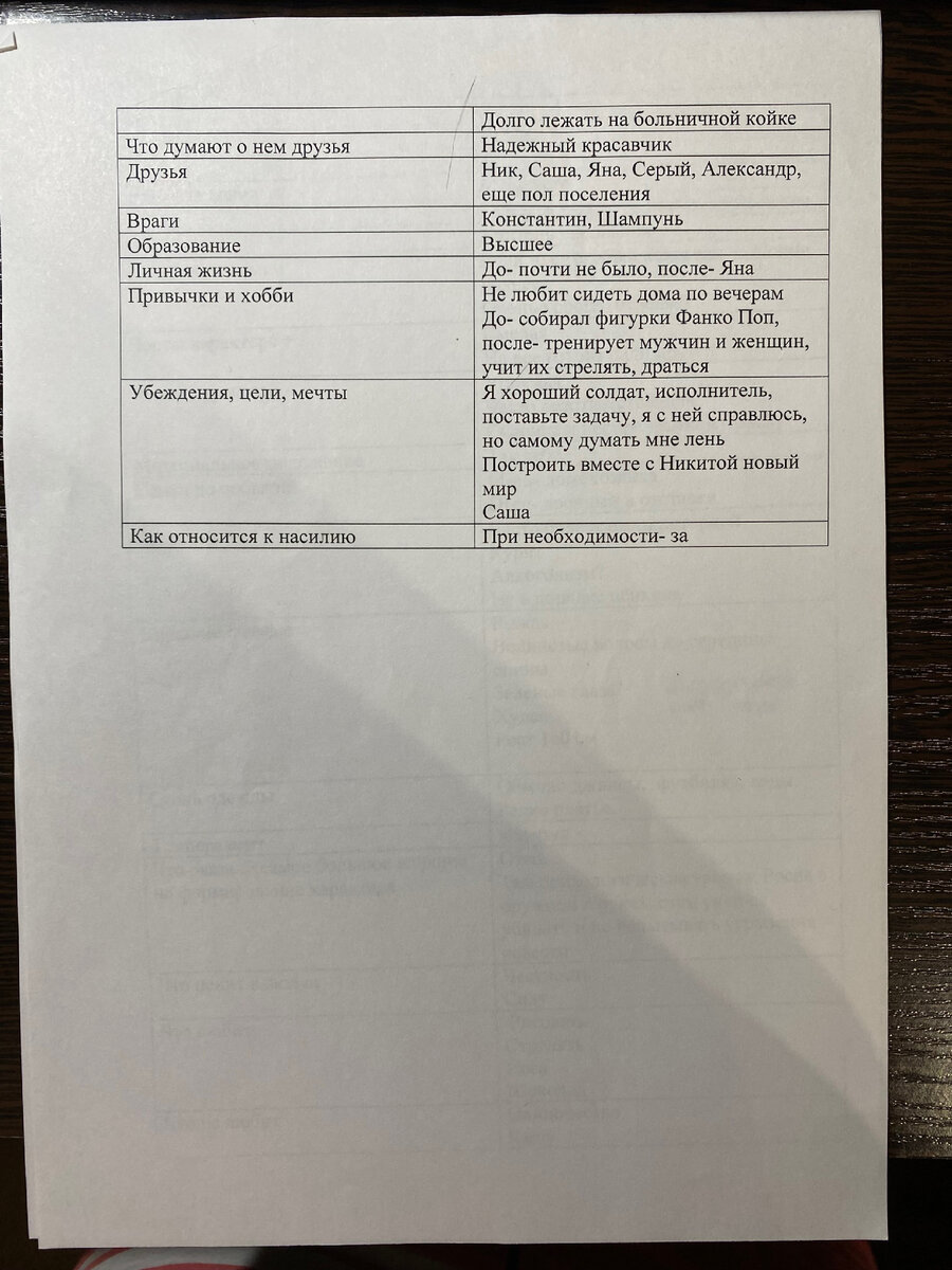 Анкета, часть 2