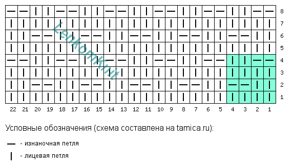  Блузон от Orchard Mile спицами