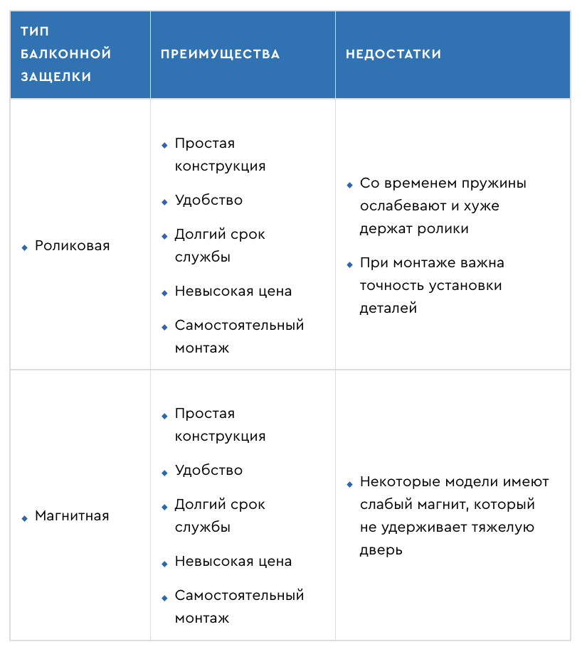 Для чего нужна защелка пластиковой двери?