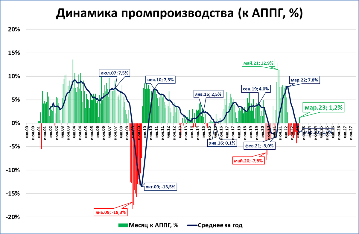 Кризис закончился