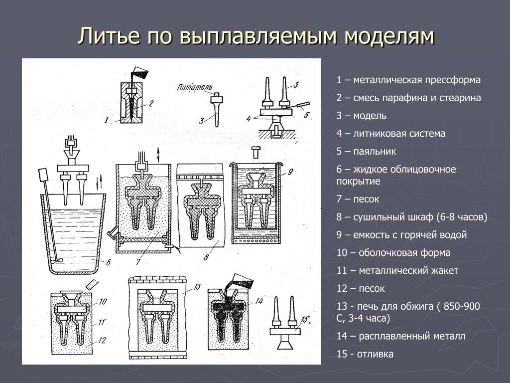Схематическое изображение пресс формы