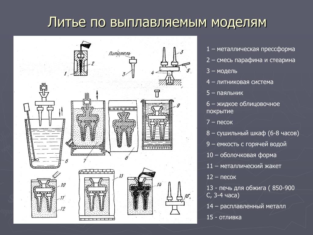 Технологическая схема получения отливок