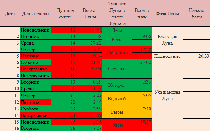 Покраска волос в декабре 2023 благоприятные дни