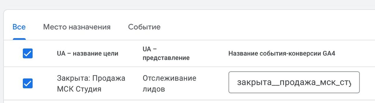 Как перейти на Google Analytics 4 и перенести данные из Universal Analytics