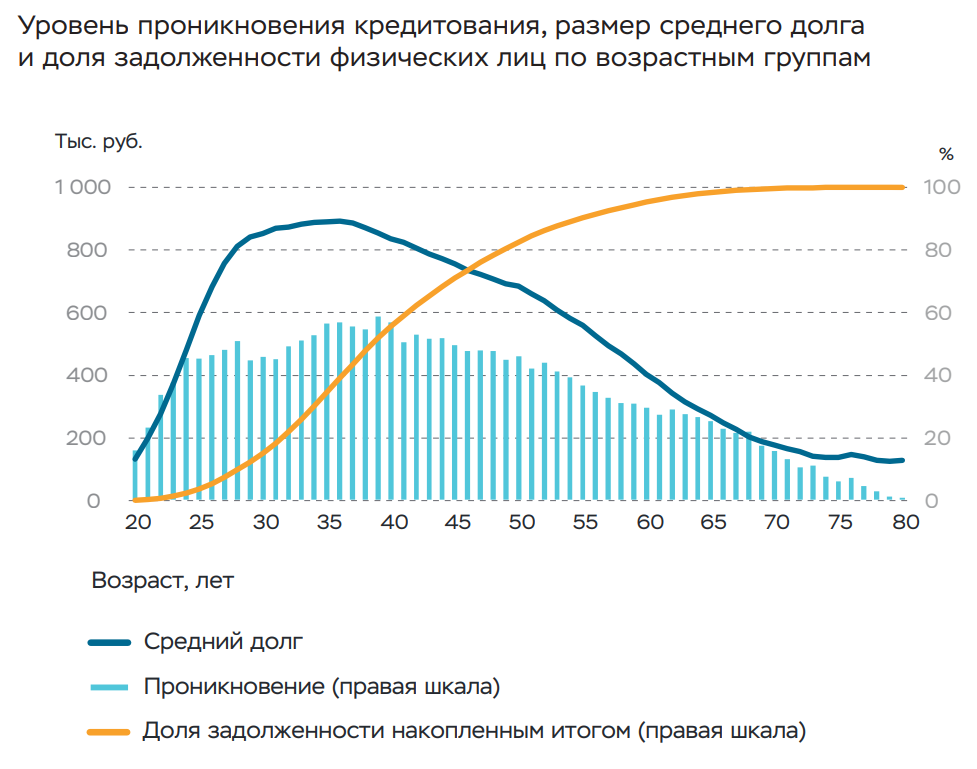 Статистика, графики, новости - 05.05.2023