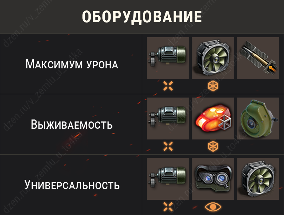 Оборудование для ИСУ-152К (World of Tanks / Мир танков)