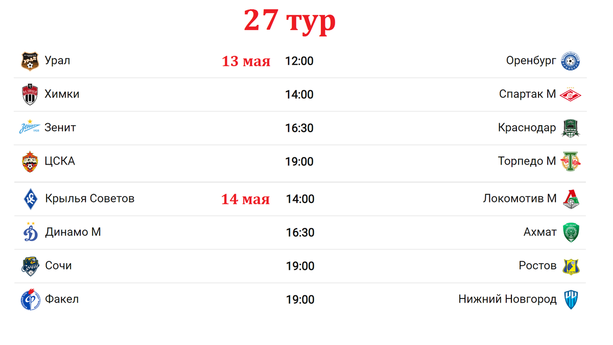 Фнл россии таблица расписания