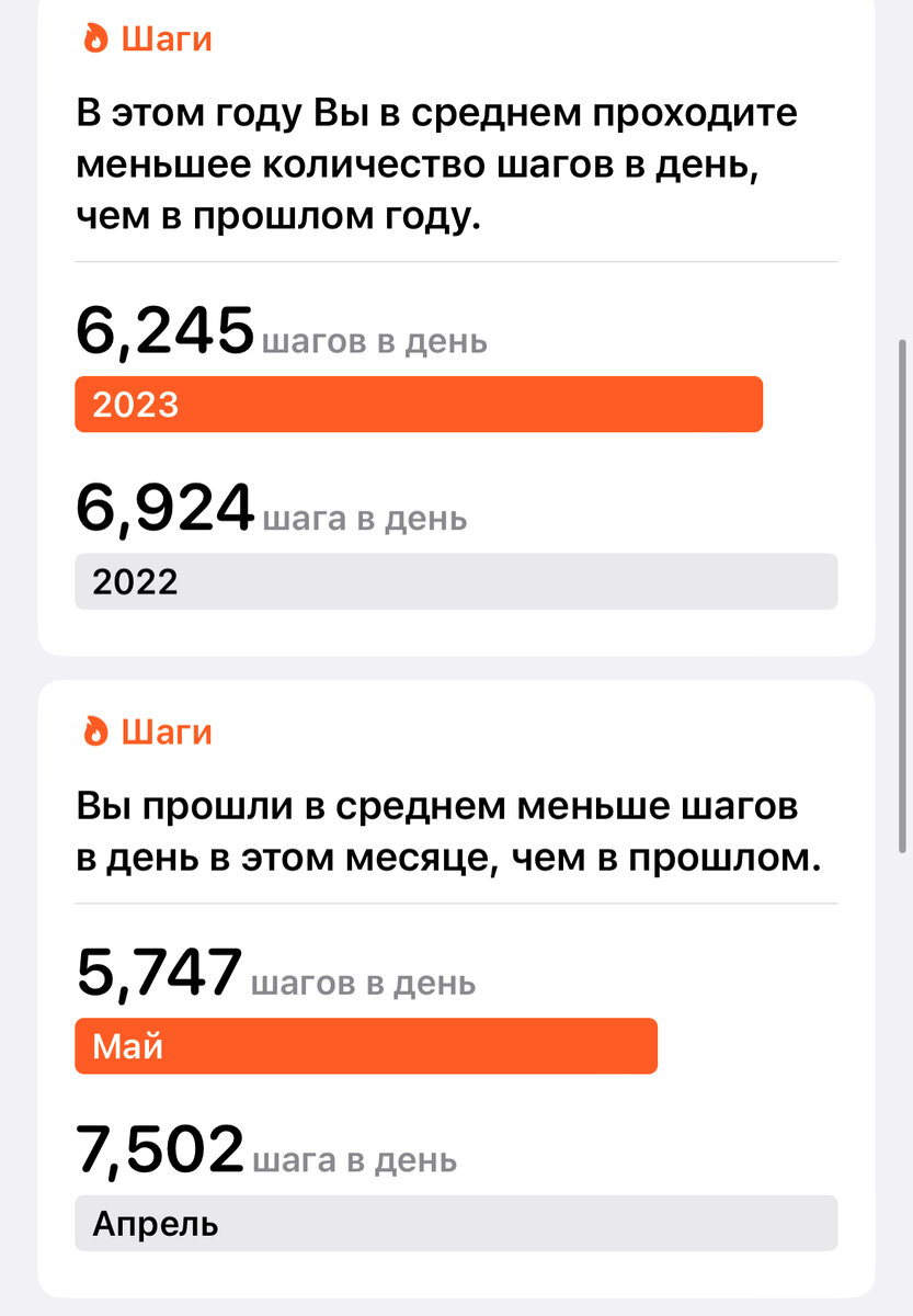 Пока в среднем хожу 7300