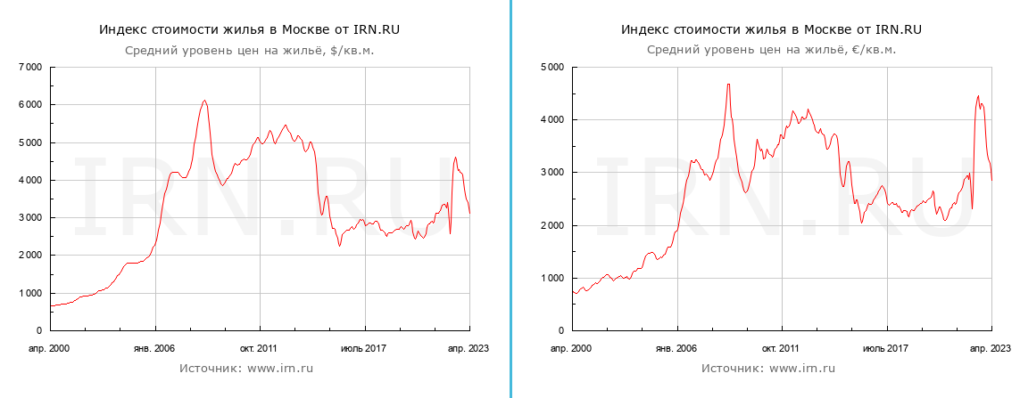 Обвал рынков 2024