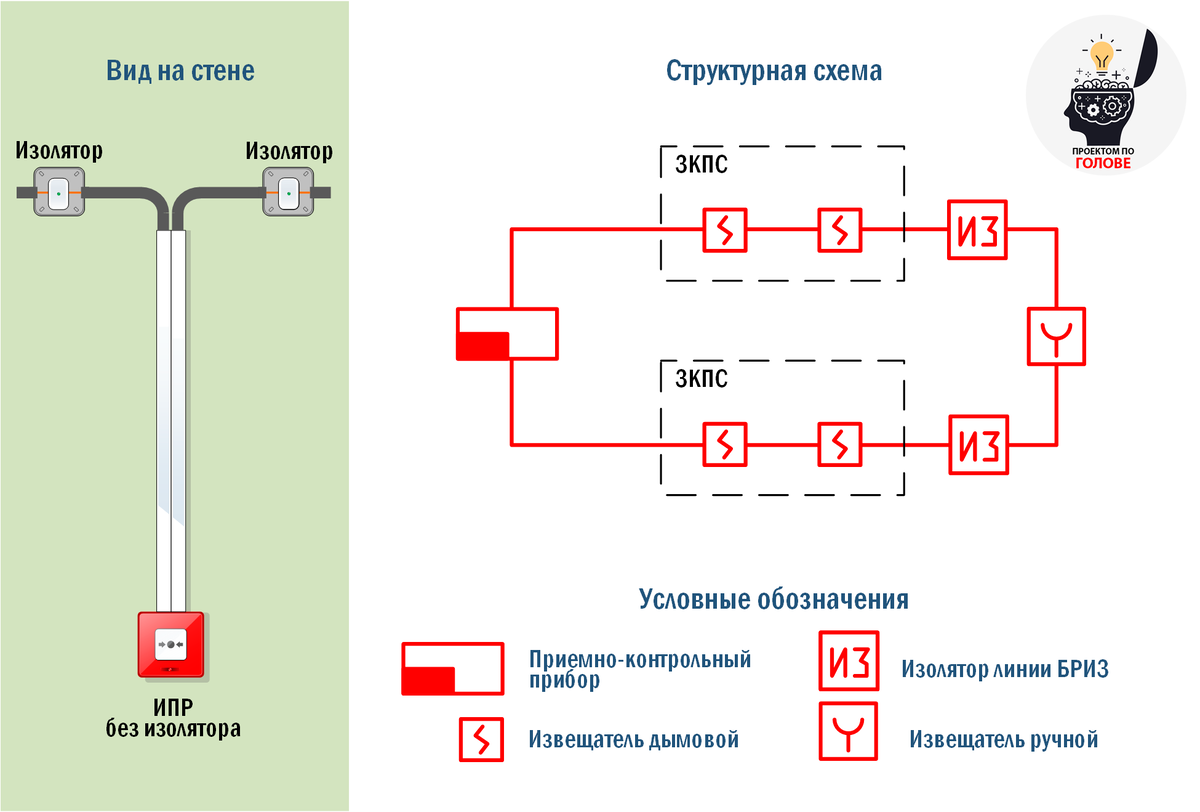 Ипр возврат. ИПР обозначение на схеме. Изображение изолятора на схеме. Ответвления на адресной линии схема. Расстановка ИПР на схеме.