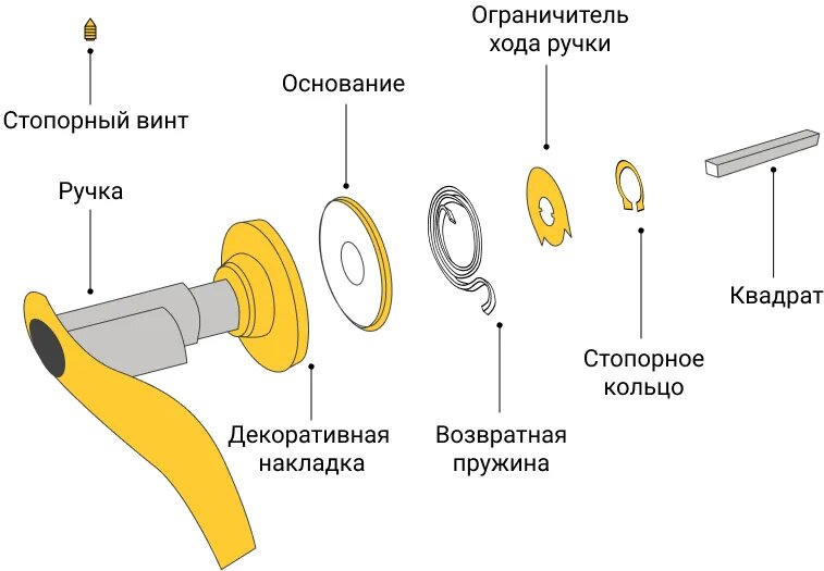 Как разобрать дверную ручку межкомнатной двери: инструкция