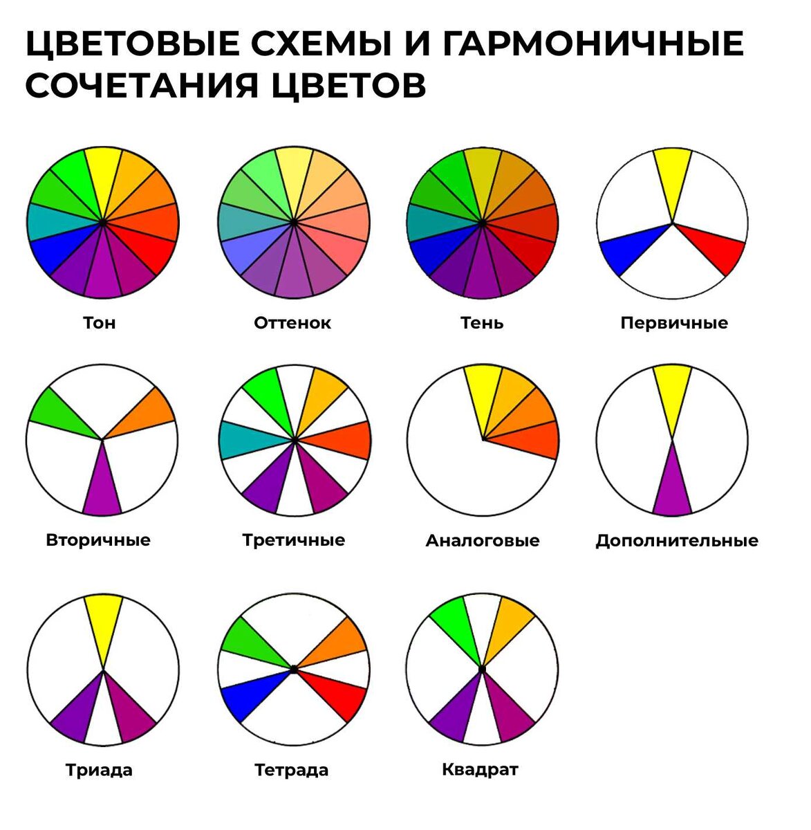 основы цветоведения в интерьере