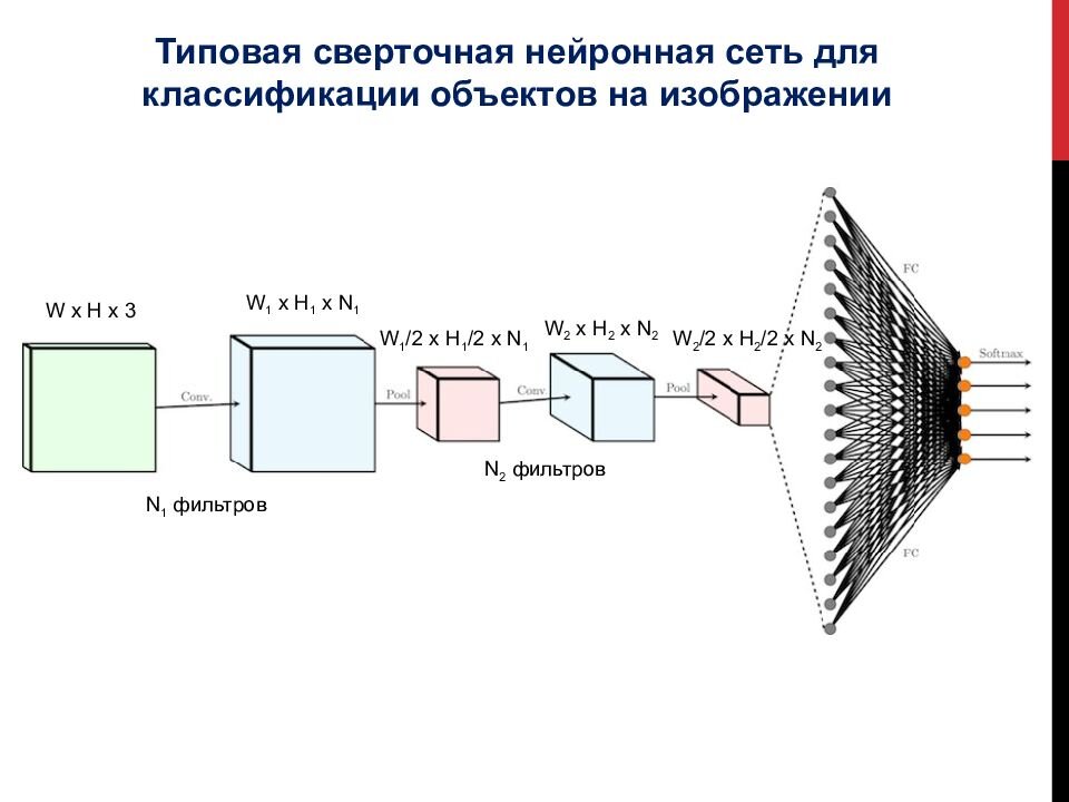 Карта признаков это