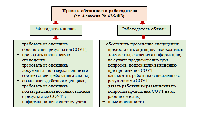 Специалист по трудовому праву рассказал, как защитить свои права при незаконном увольнении