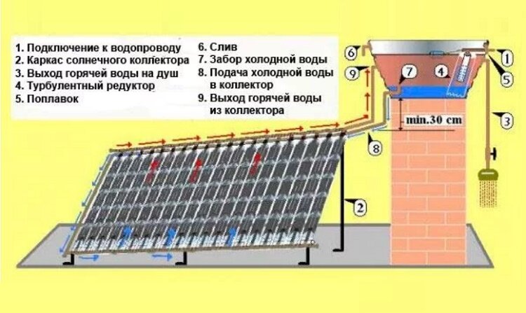 Солнечный водонагреватель своими руками