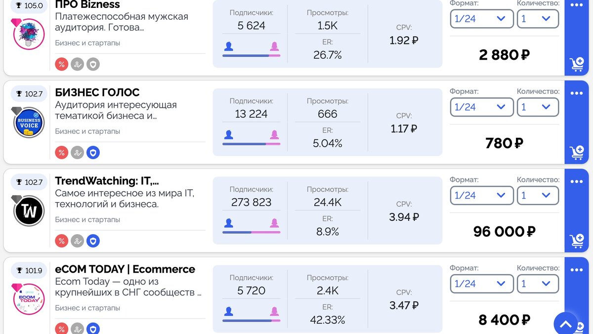 Стоимость рекламы на каналах
