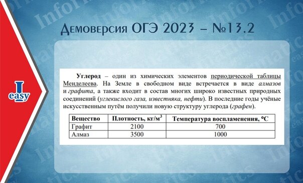 Макет презентации по информатике огэ