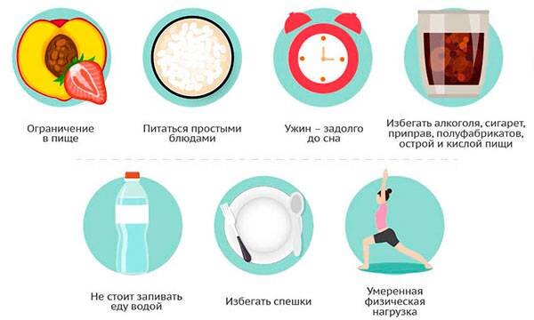 Как быстро снять обострение гастрита Диета при хроническом гастрите: как разнообразить меню и улучшить самочувствие б