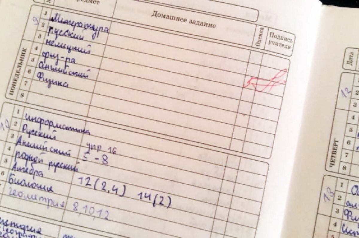    Родители против. В школе Ноябрьска хотят ввести новую систему оценок