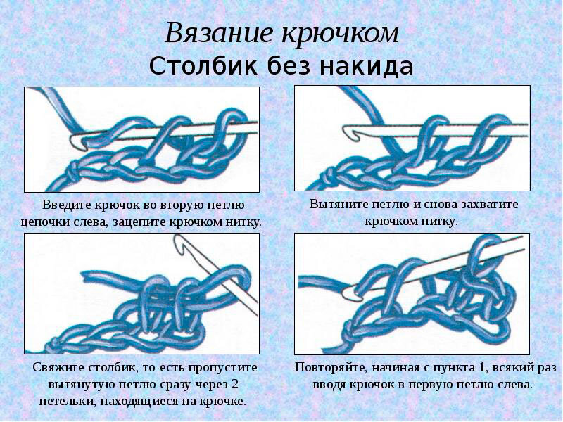 Рубрика: Вязаные салфетки крючком для начинающих