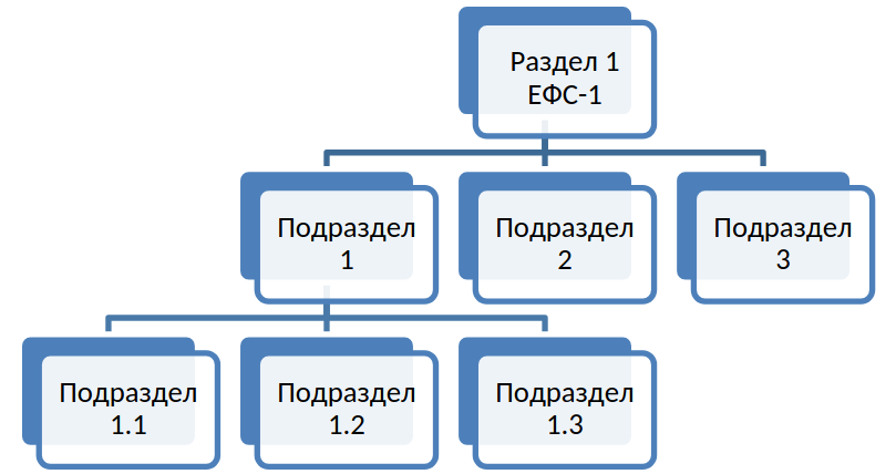 Подраздел 1.3 формы ЕФС-1: как заполнить | СОВРЕМЕННЫЙ ПРЕДПРИНИМАТЕЛЬ |  Дзен