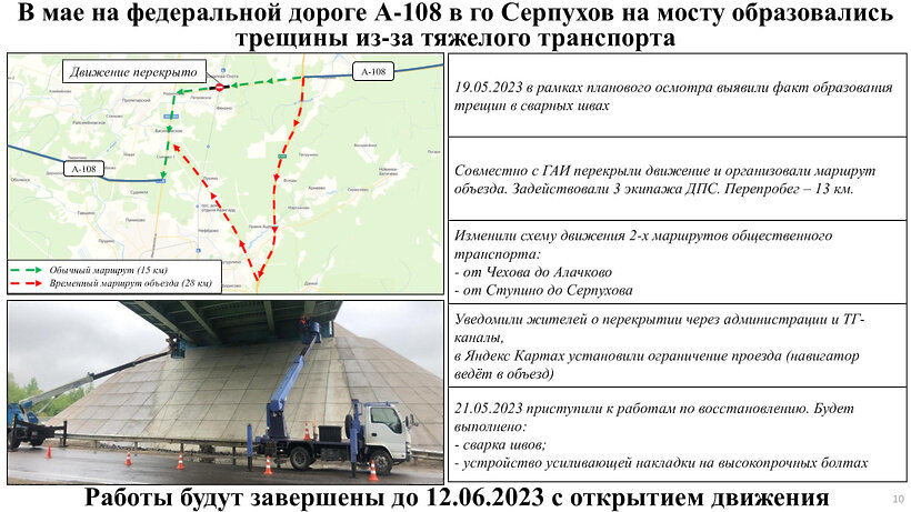    О мероприятиях по ремонту мостов и организации дорожного освещения в Московской области ©Презентация зампредседателя правительства Подмосковья Анны Кротовой